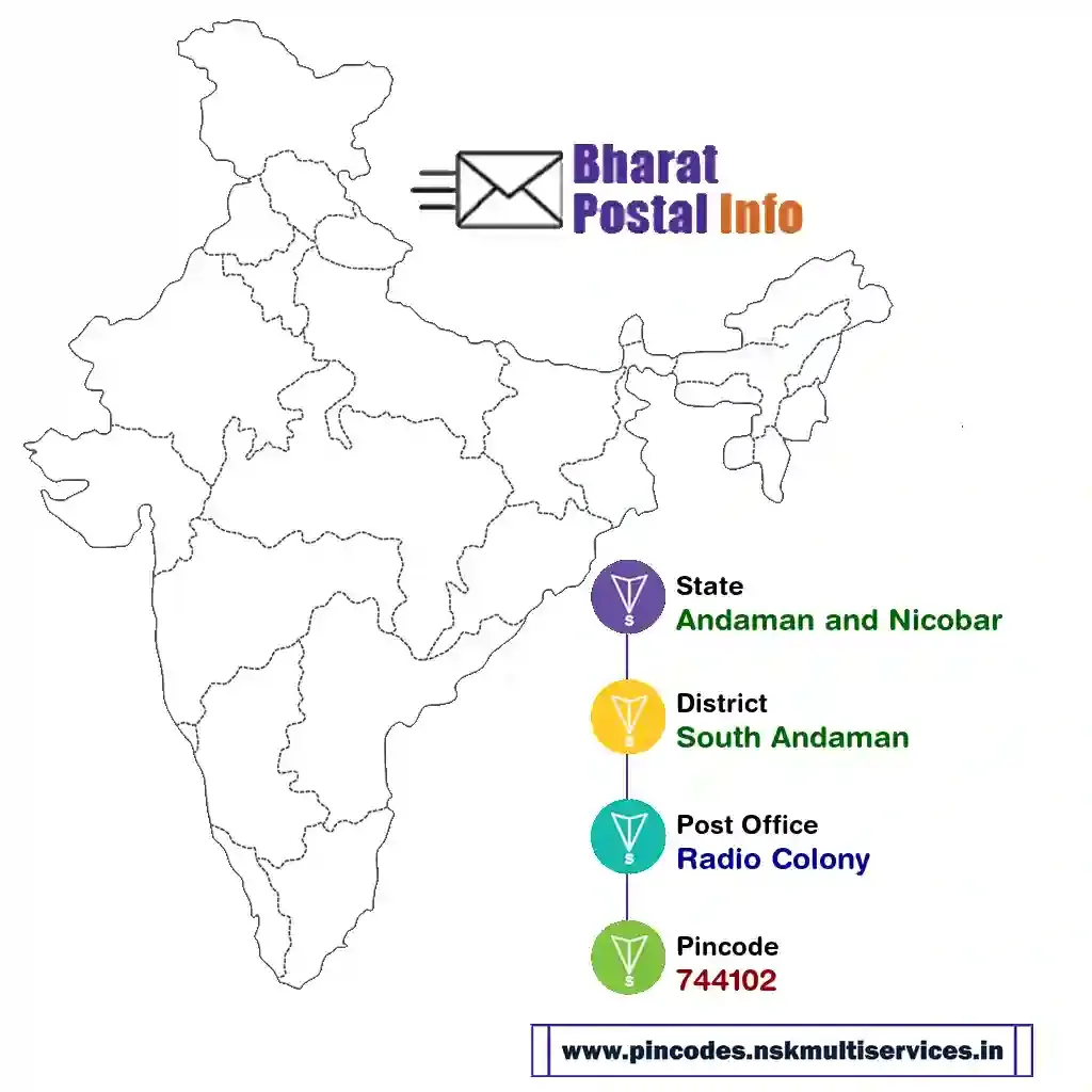 andaman and nicobar-south andaman-radio colony-744102